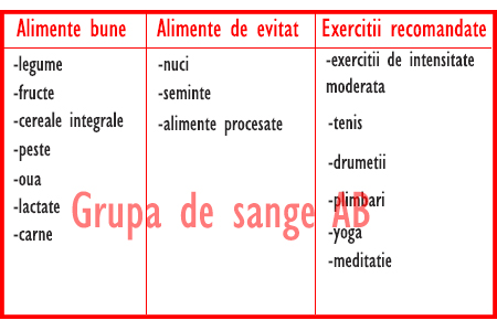 dieta-pentru-grupa-de-sange-AB dieta-pentru-grupa-de-sange-AB