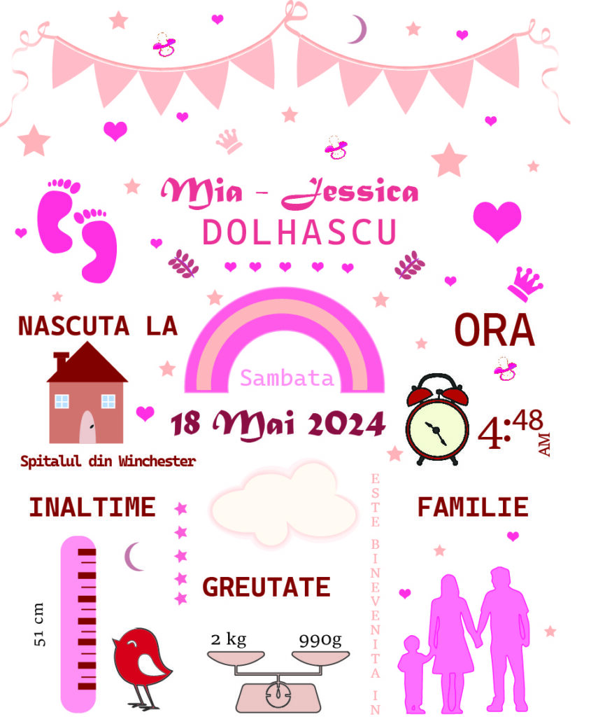 Tablouri bebe personalizate - Tablouri bebe personalizate -